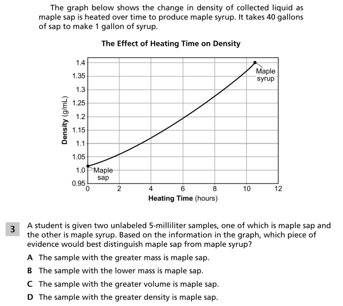 File:Maple syrup production 3.png