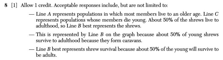 Answer to Question 4