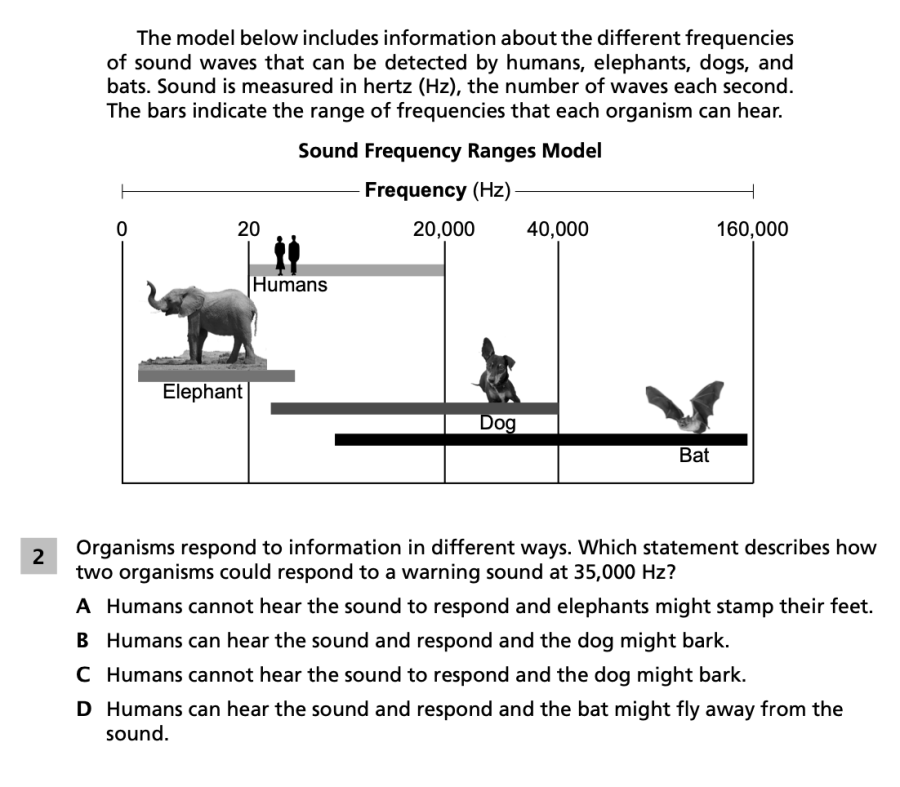 Spring 2024 Grade 5 Science Test question 2, Animal Senses cluster