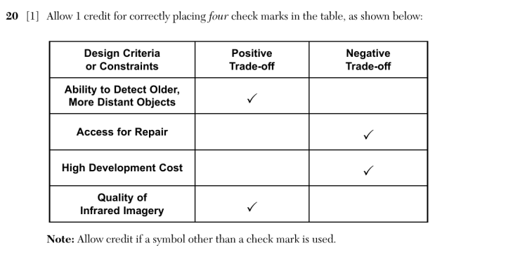 Answer to Question 2