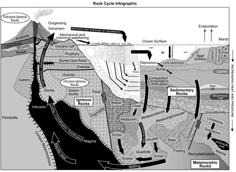Rock Cycle Infographic.png