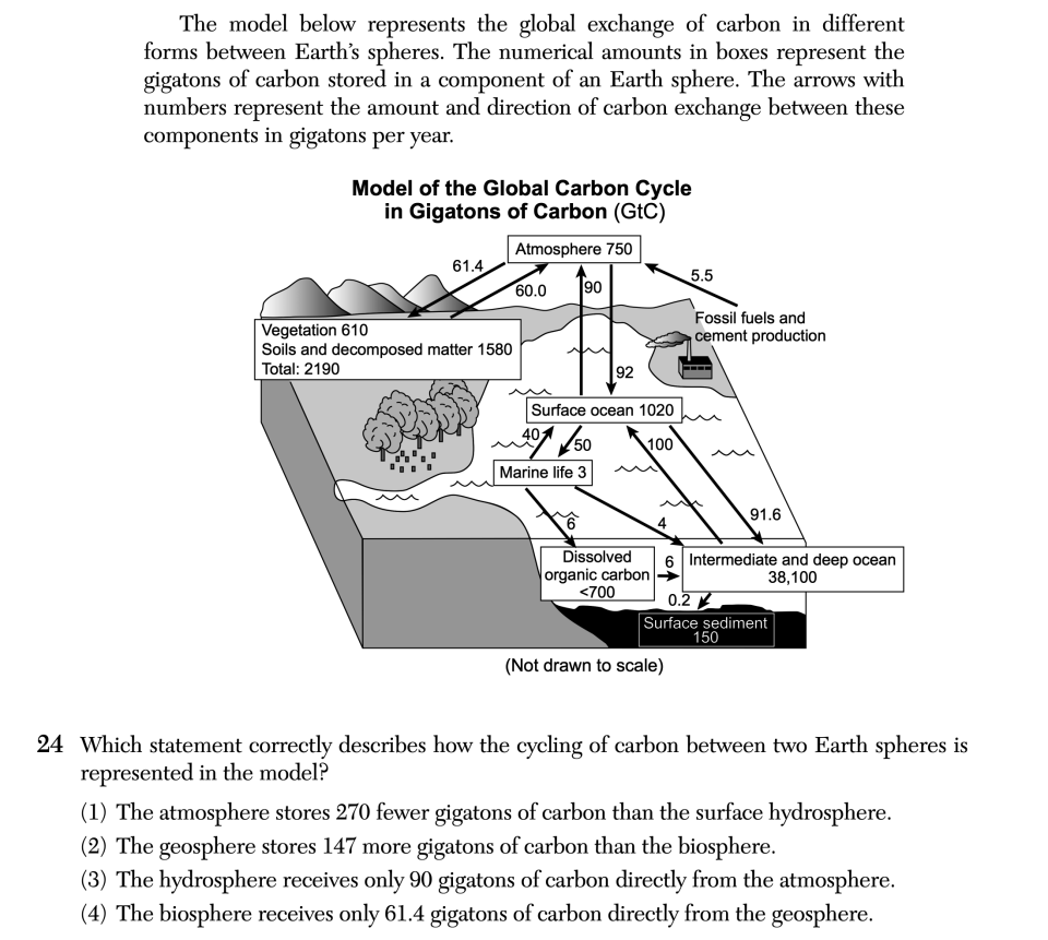 August 2026 Earth and Space Sciences Regents question 24, Carbon Emissions in Industry cluster