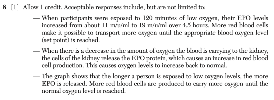 Answer key: June 2025 Biology Regents question 8, Drinking Water Is Just The Beginning! cluster