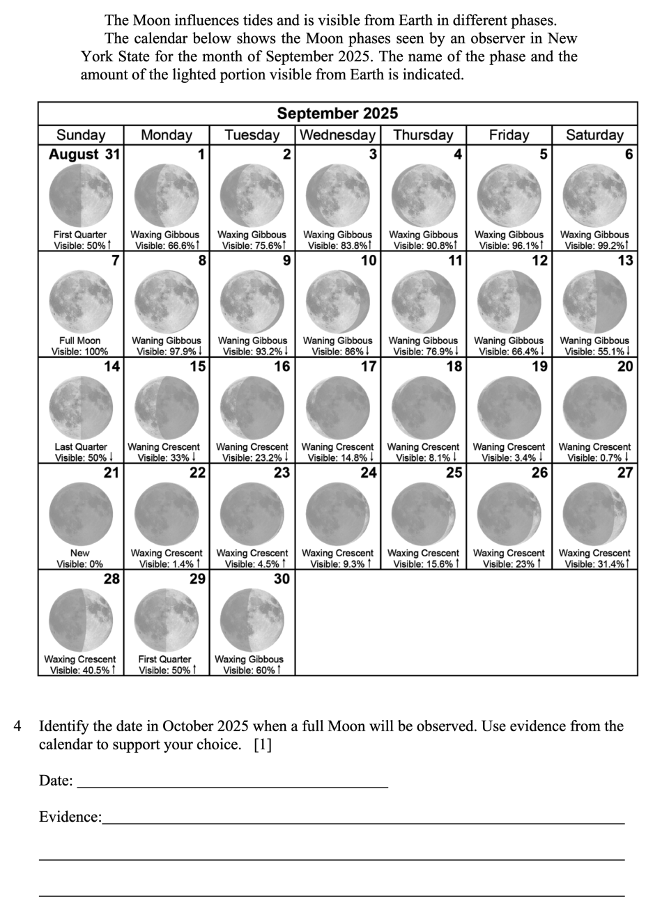 The Effect of The Moon on Earth Sample Cluster, question 4