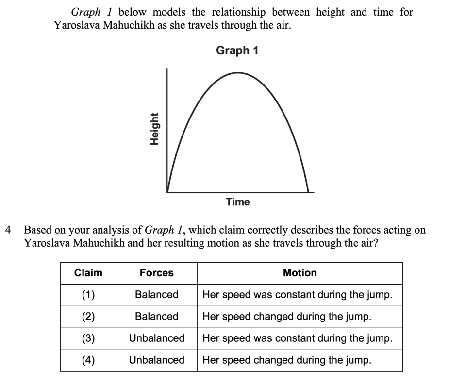 World Record Jumps Sample Cluster, question 4