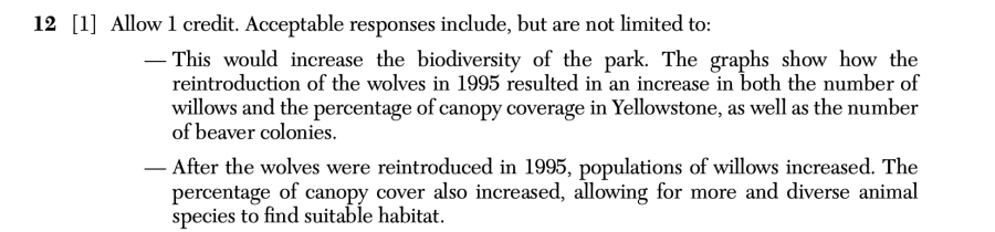 Answer key: January 2026 Biology Regents question 12, Keystone Species Rule cluster