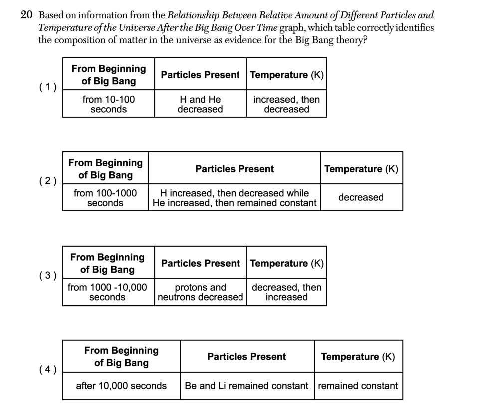 June 2025 Earth and Space Sciences Regents question 20, Stars and the Big Bang cluster
