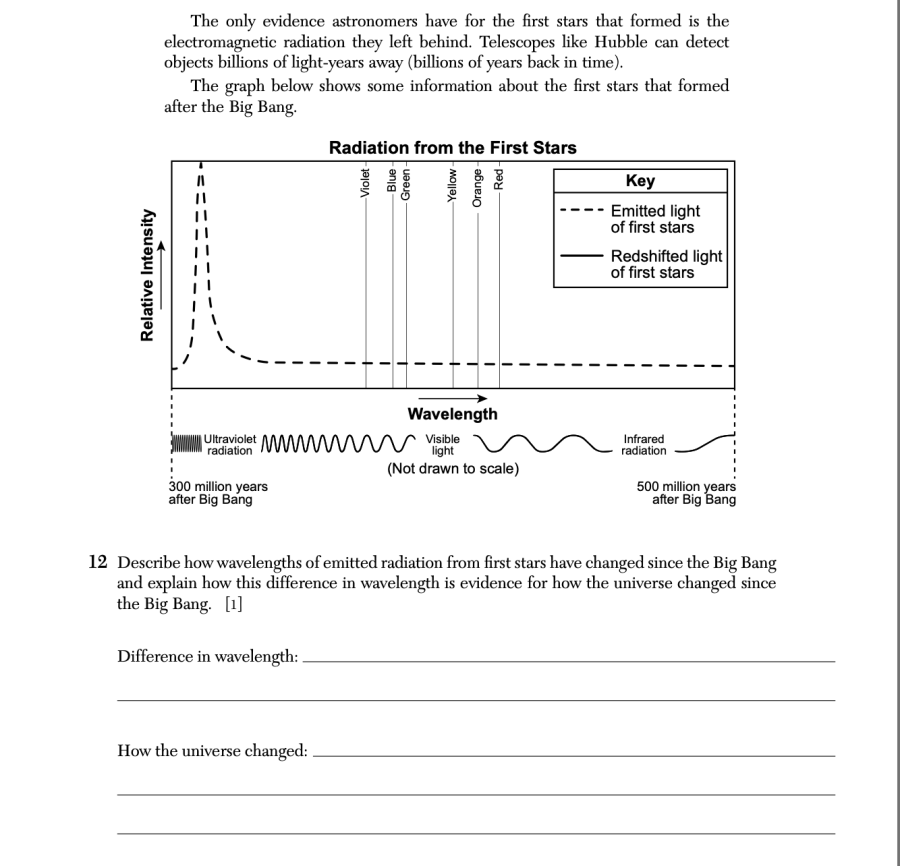August 2025 Earth and Space Sciences Regents question 12, Telescopes and the History of the Universe cluster