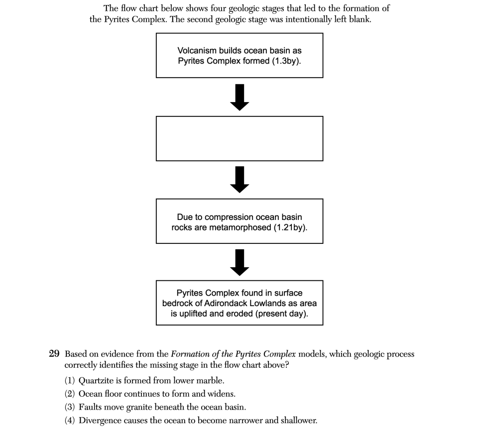 August 2025 Earth and Space Sciences Regents question 29, Northern New York's Pyrites Complex cluster