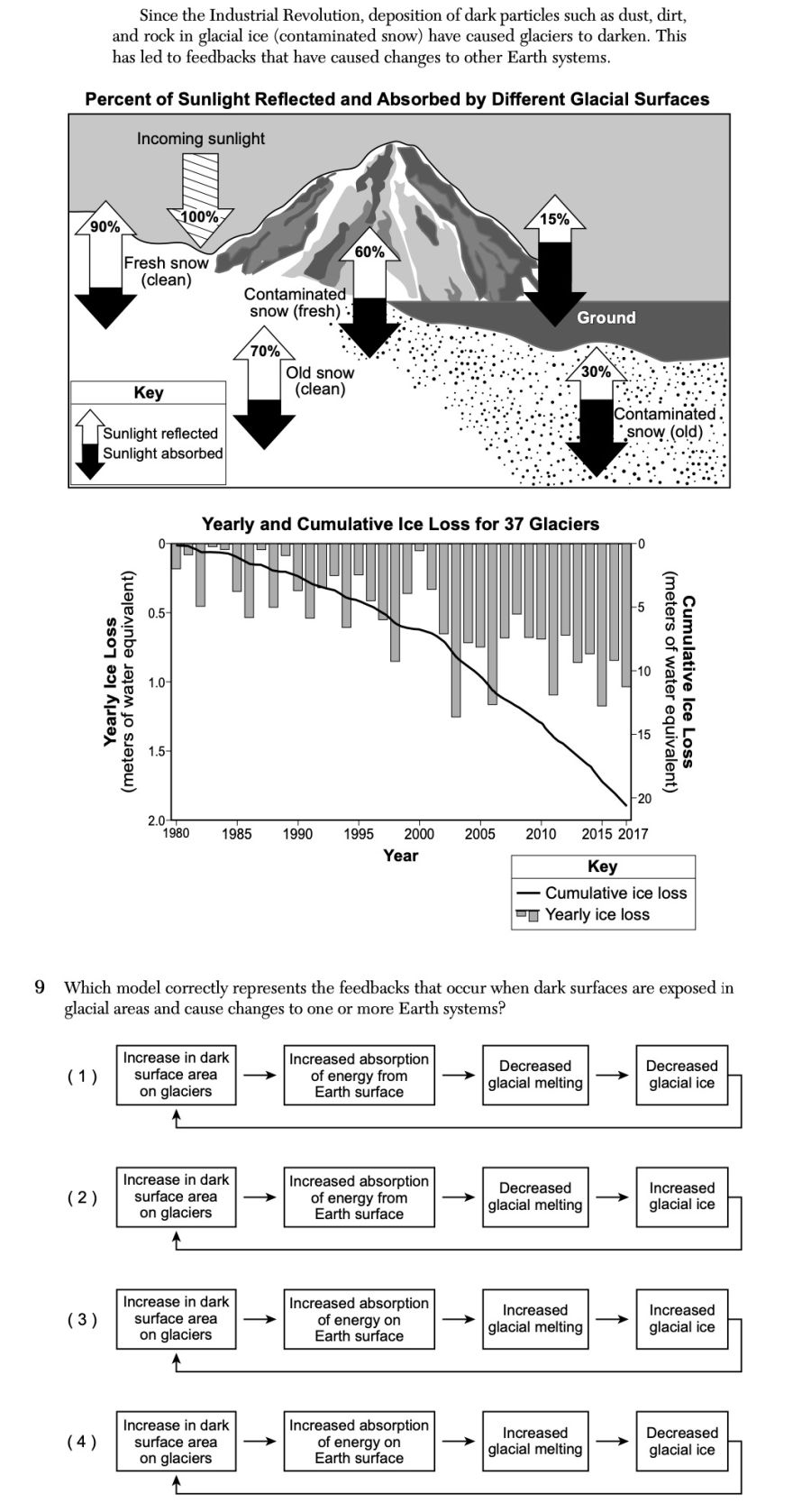 June 2025 Earth and Space Sciences Regents question 9, Modeling Earth Systems to Understand Global Climate cluster