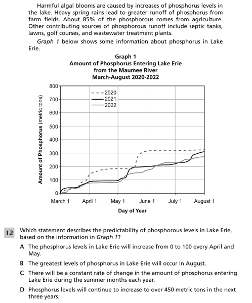 File:Lake erie ecosystem 3.png
