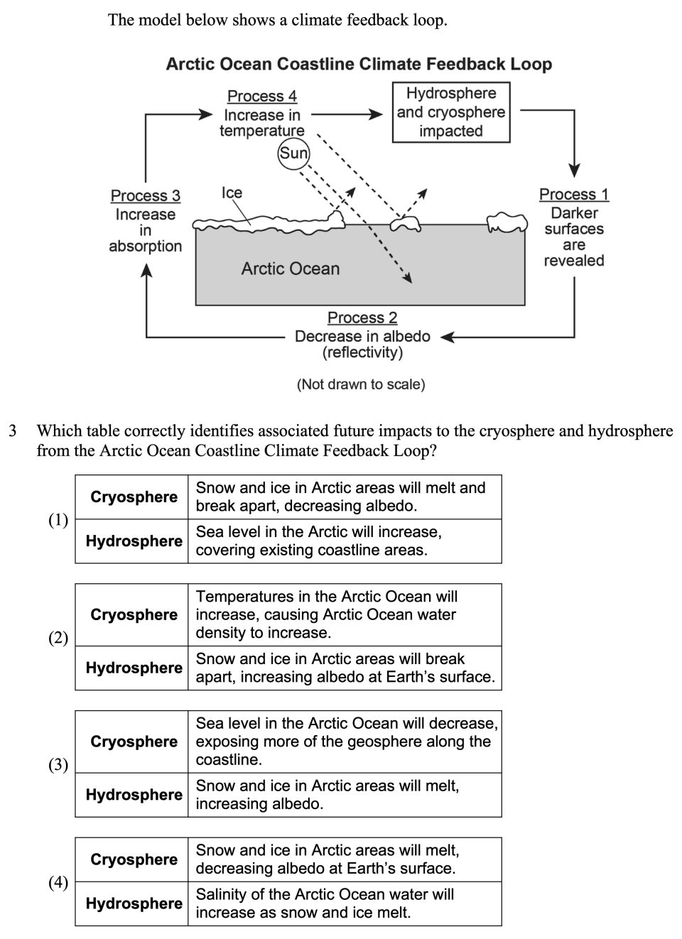 Earth's Climate Sample Cluster, question 3