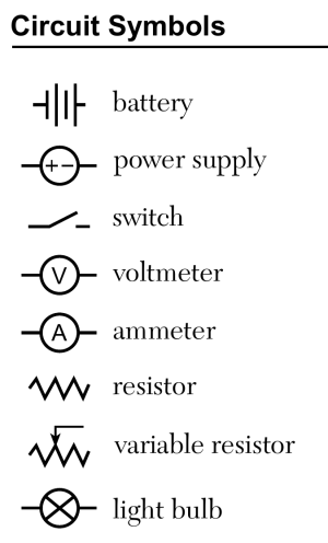Circuit Symbols from the Physics Reference Tables (2025 Edition): battery, power supply, switch, voltmeter, ammeter, resistor, variable resistor and light bulb