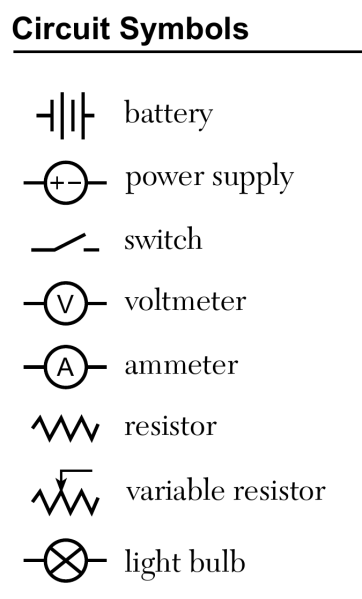File:Circuit Symbols.png