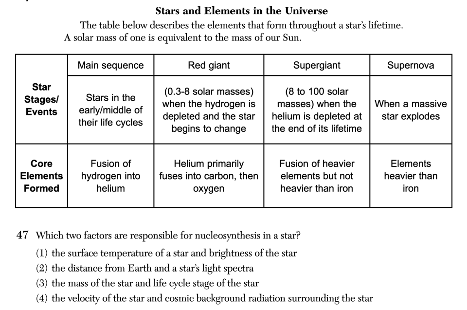 August 2026 Earth and Space Sciences Regents question 47, Stars and Elements in the Universe cluster