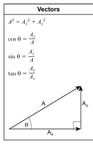 Vectors (Physics Reference Tables)