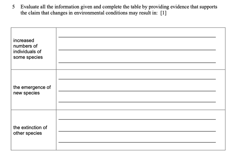 File:Dinosaurs evolution 5.png