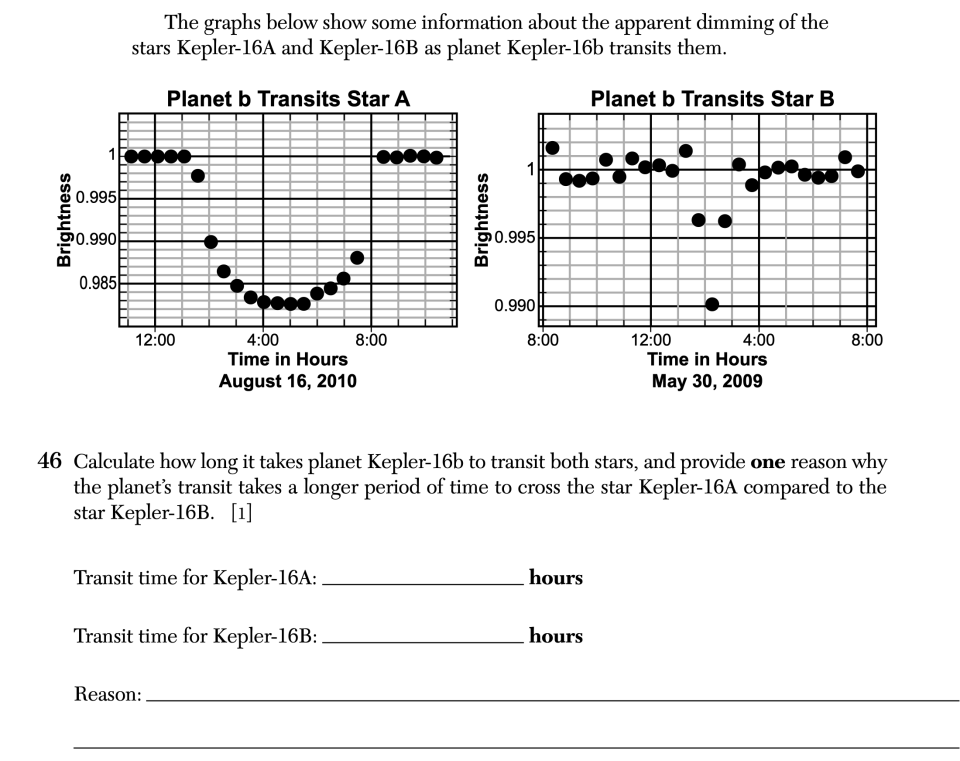June 2026 Earth and Space Sciences Regents question 46, Planetary Transits cluster