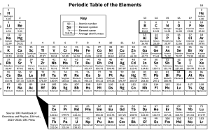 Periodic Table of the Elements.png