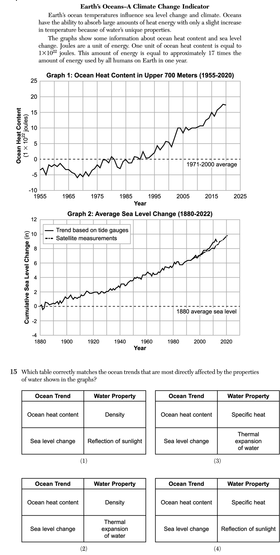 August 2026 Earth and Space Sciences Regents question 15, Earth’s Oceans–A Climate Change Indicator cluster
